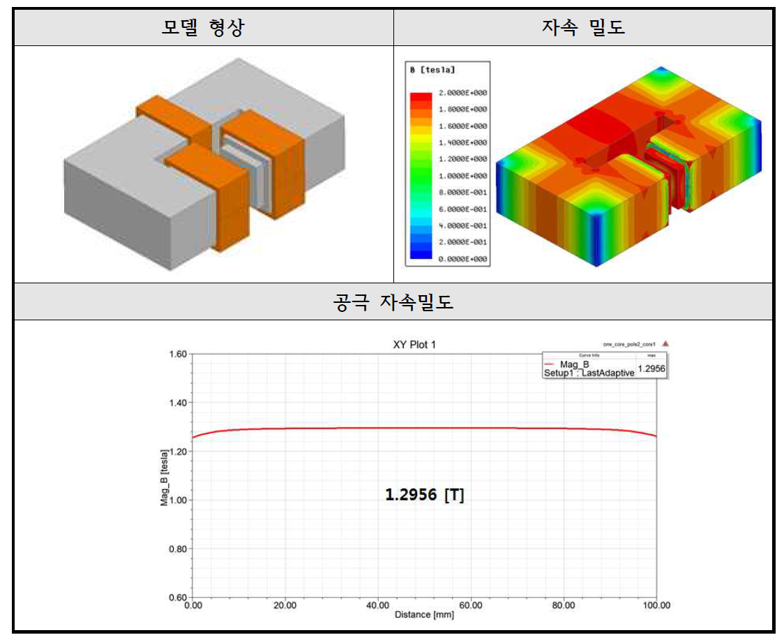 One-Core 결과 (3D 형상)