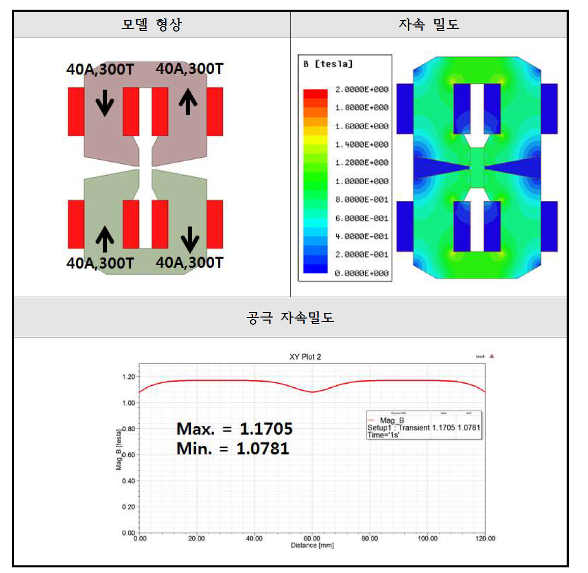 C-type Core 2개 결과 (2D 형상)