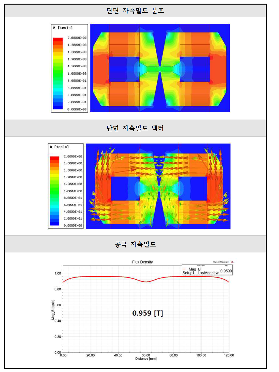 C-type Core 2개 결과 (3D 형상)