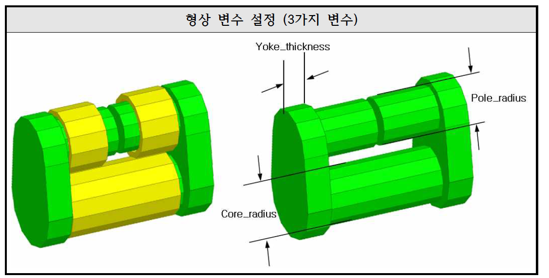 Optimization 해석을 위한 3가지 변수 설정