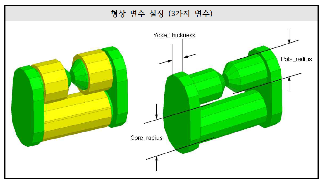 Optimization 해석을 위한 3가지 변수 설정