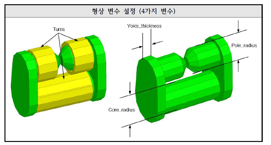 Optimization 해석을 위한 4가지 변수 설정