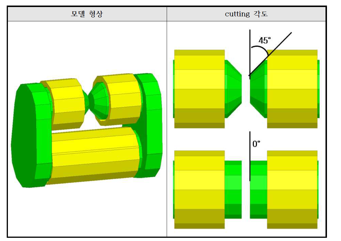 Pole cutting 형상 및 각도 기준