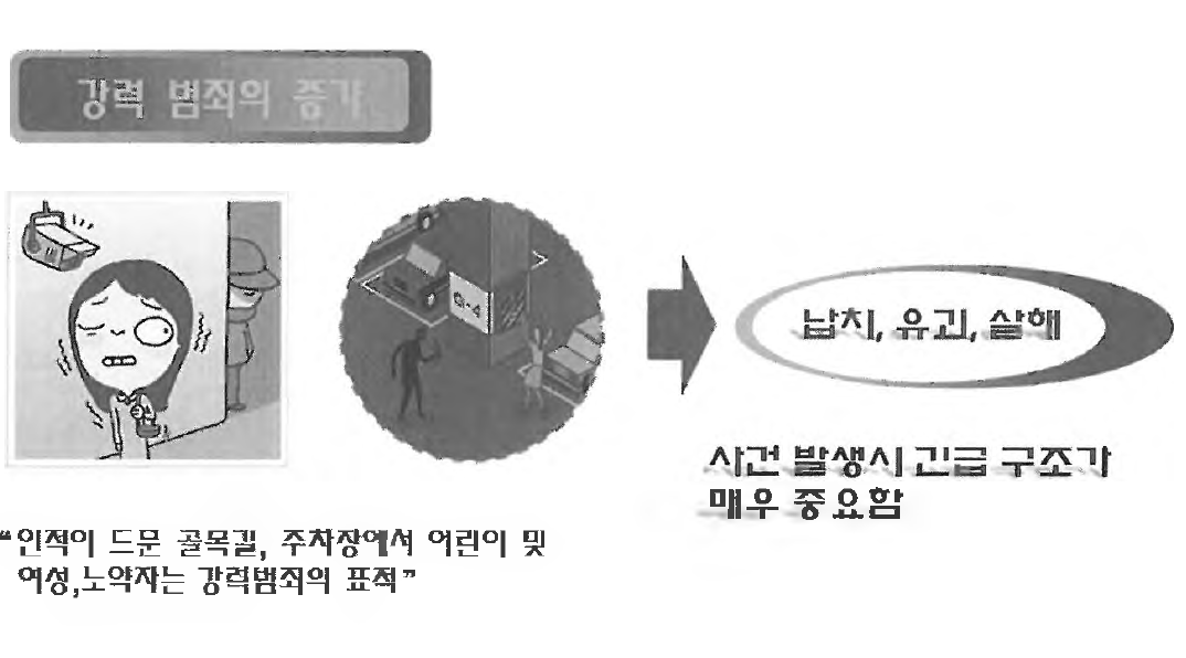 강력 범죄의 증가