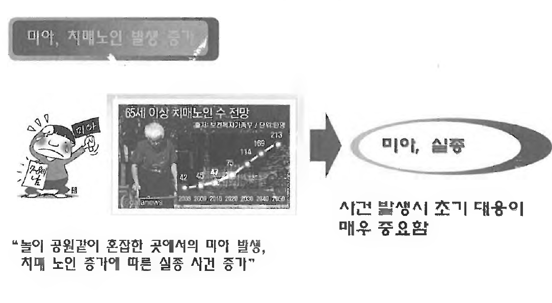 실종사고의 증가