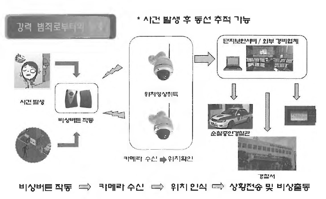 강력 범죄로부터의 보호