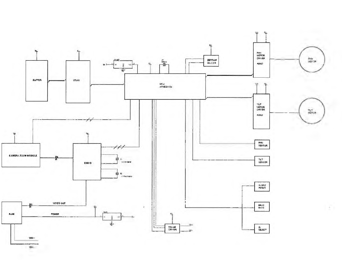 BLOCK DIAGRAM