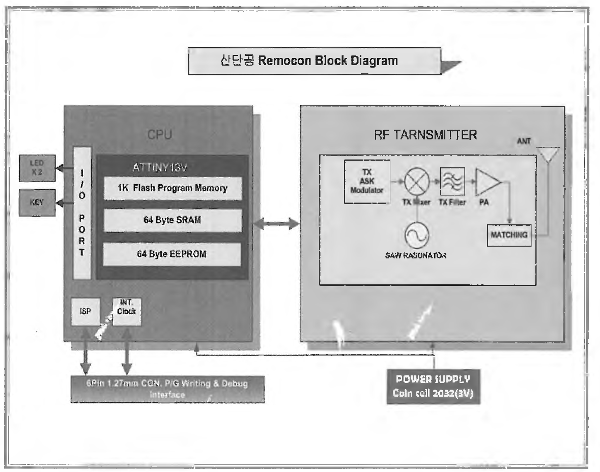 REMOCON BLOCK DIAGRAM