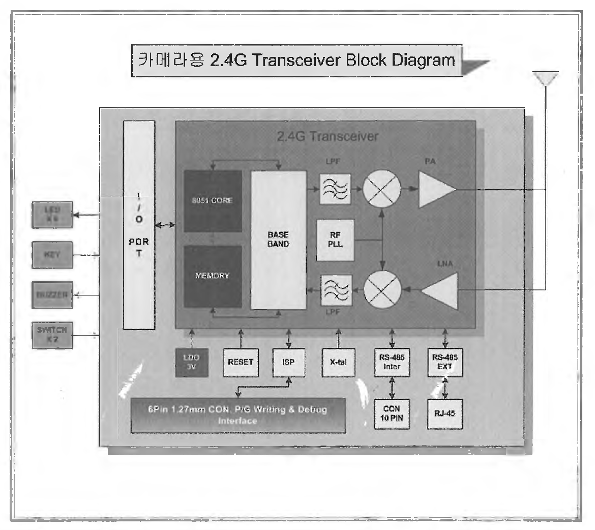 TRANSCEIVER BLOCK DIAGRAM