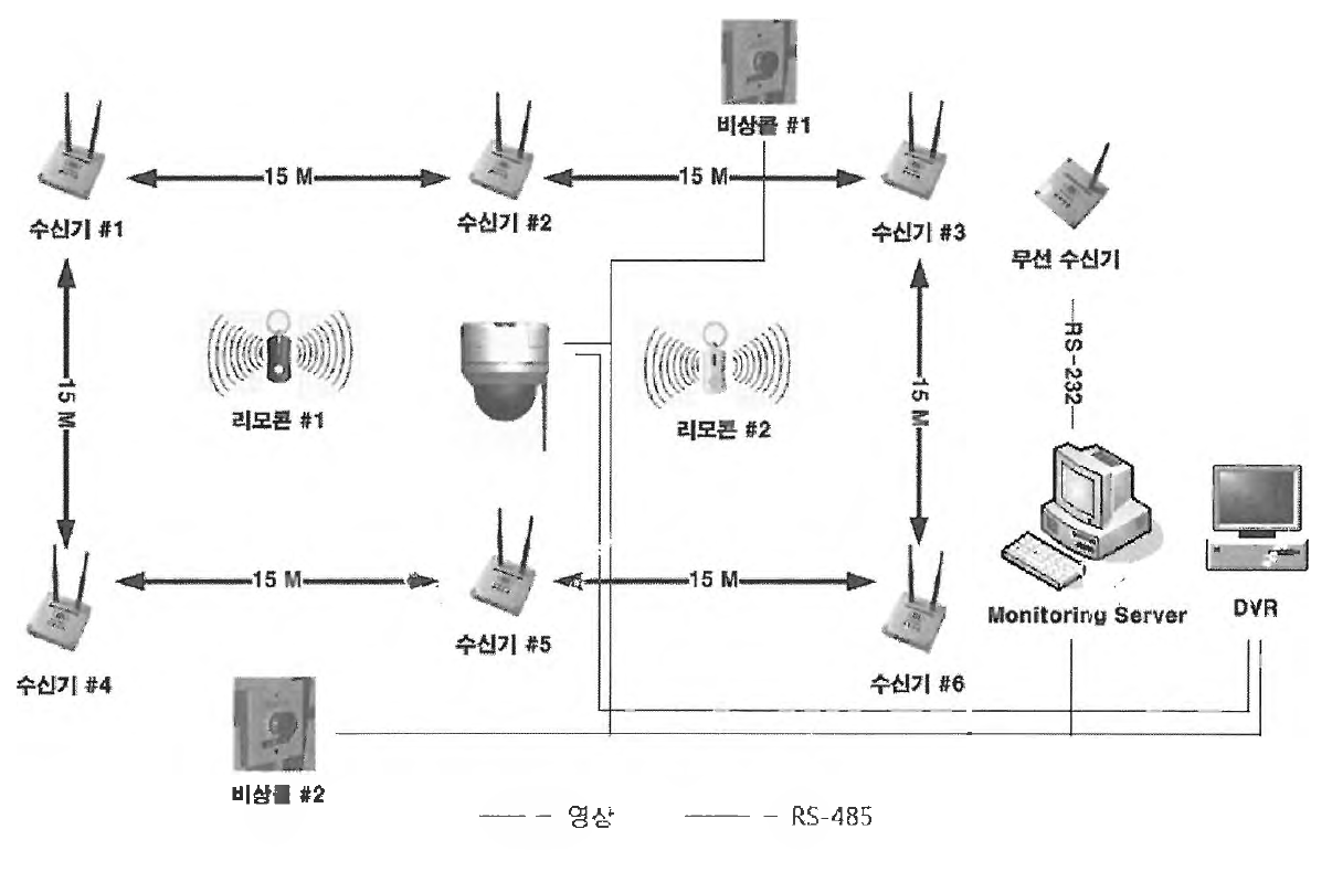 2차 현장테스트 연결도