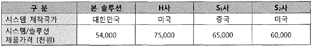 국내 RFID 마라톤 기록측정 시스템/솔루션 가격경쟁력 비교