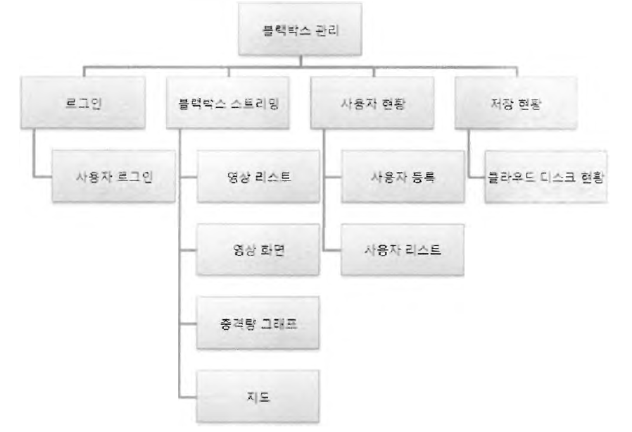 메뉴 구성도