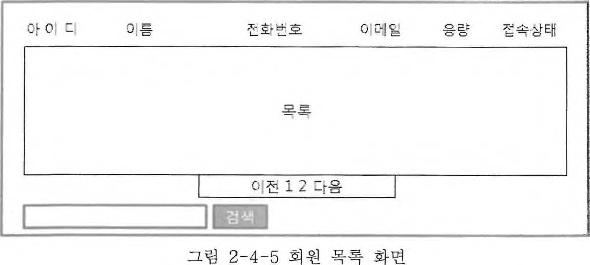 회원 목록 화면