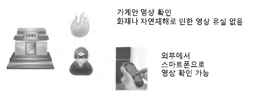 가계용 블랙박스 설치