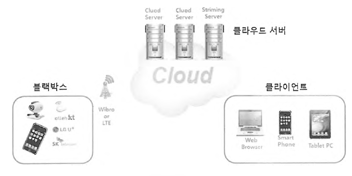 서비스 구성도