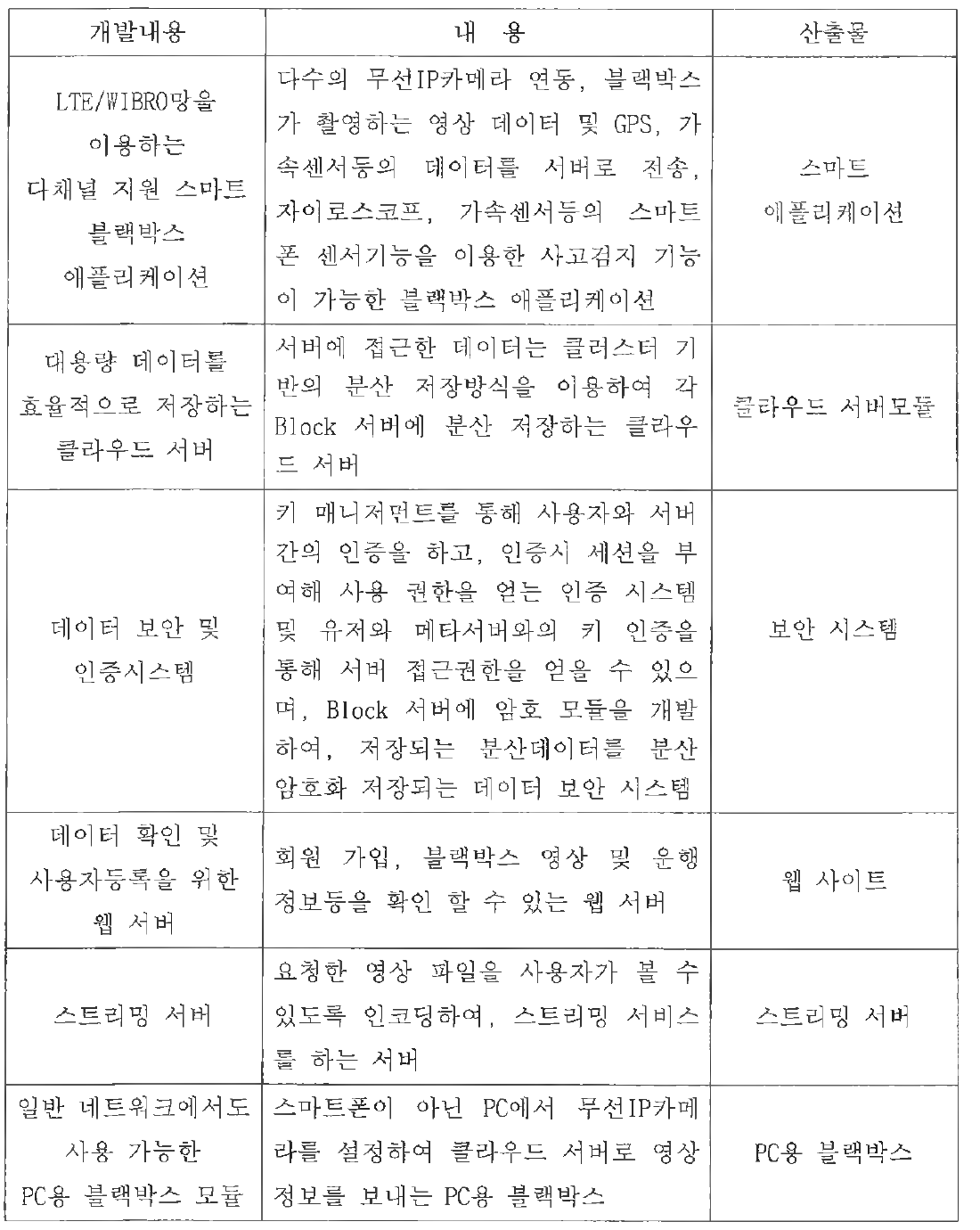 개발내용