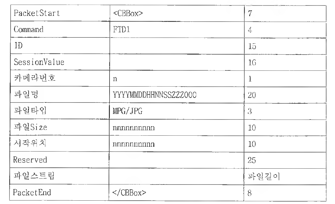 서버/에이전트 영상정보 통신 프로토콜