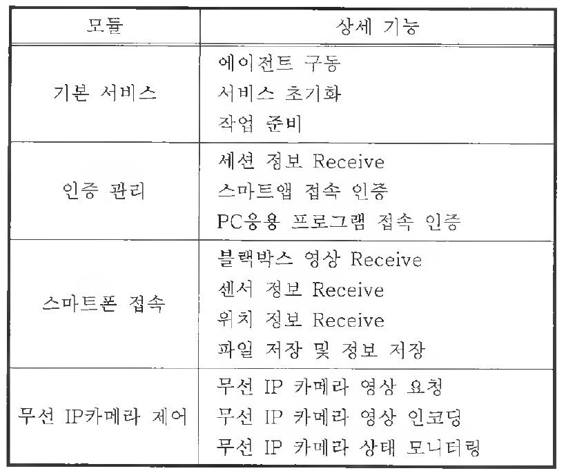 분산 에이전트 기능 정의