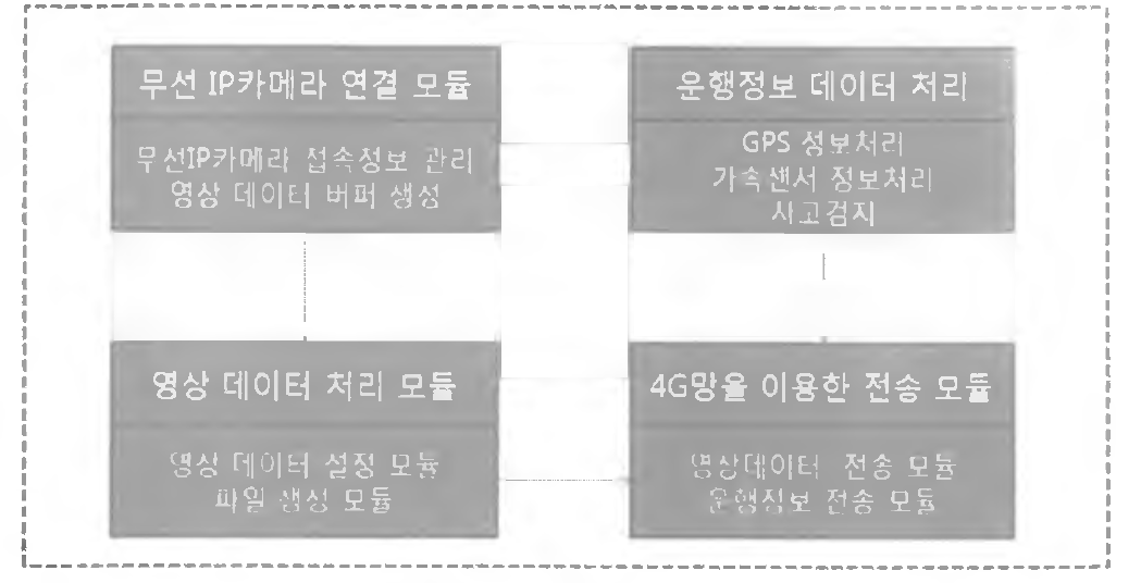 4G 네트워크 망을 이용한 스마트기기 블랙박스 시스템