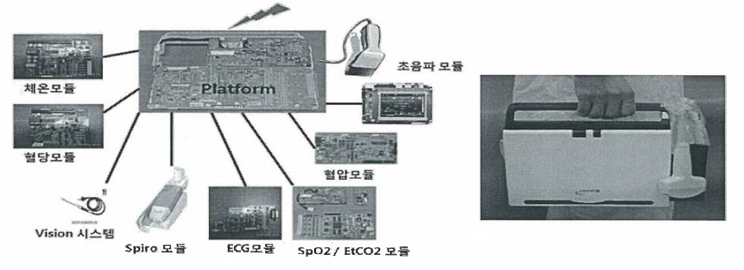 가정간호 의료기기 개념도