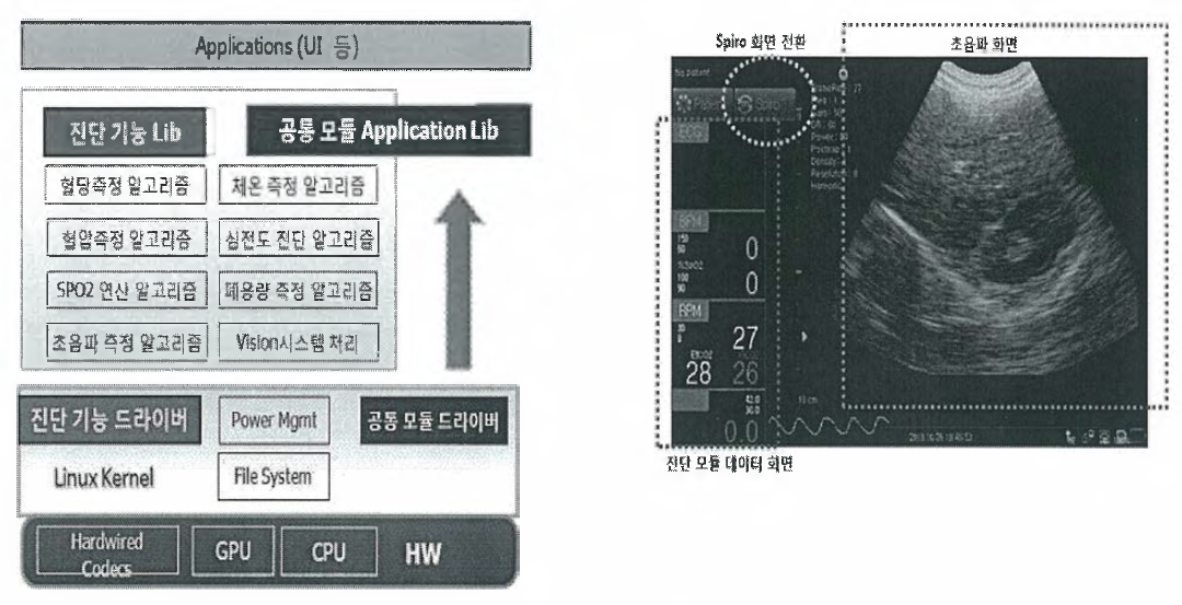 App. Lib. 개발 개념도