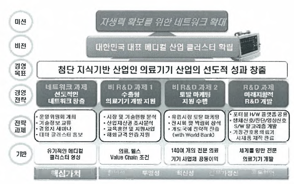 각 세부과제와의 연계성 및 주요미션