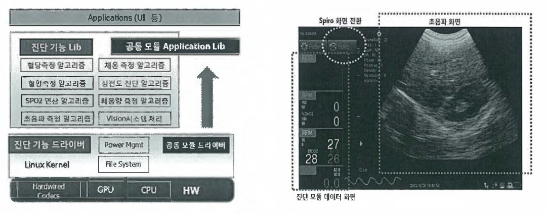 Linux 기반의 가정간호용 통합 SW