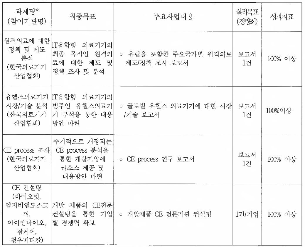 최종목표 및 평가방법