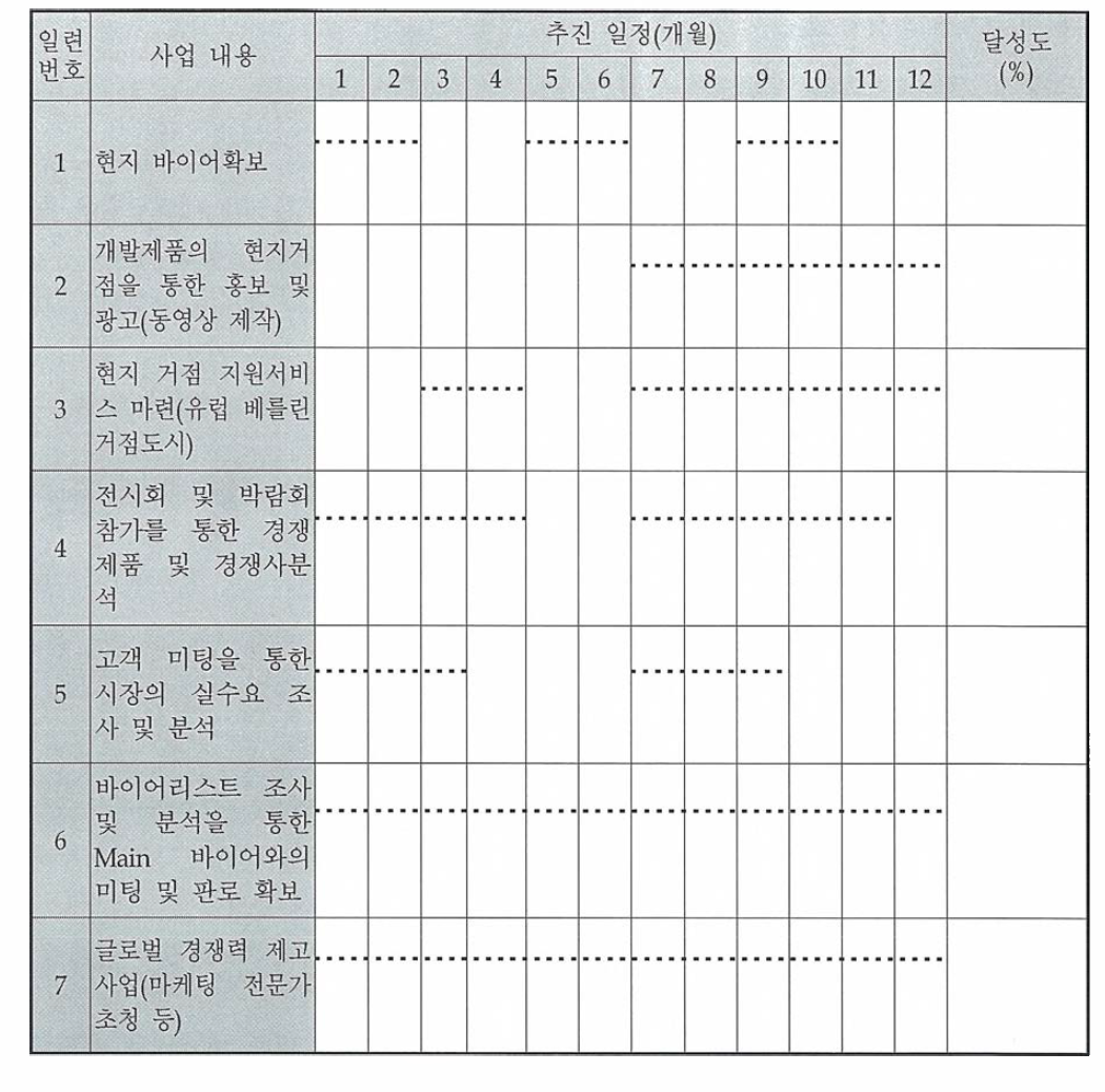 2차년도 사업추진 일정표