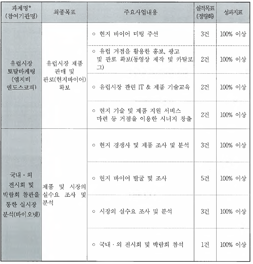 2차년도 목표 및 평가방법