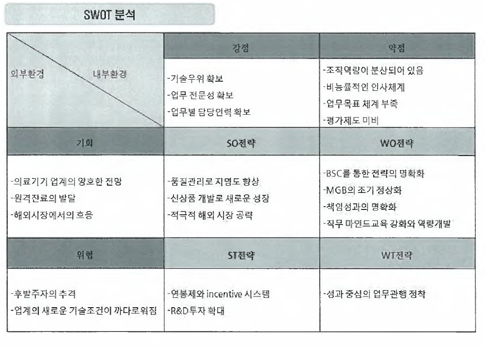 (주)바이오넷 산업구조 및 경쟁사 분석