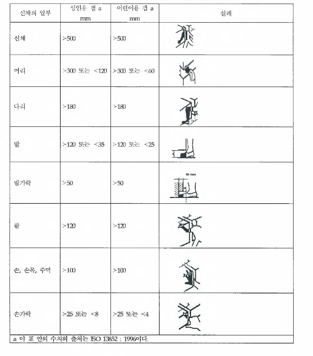 허용 가능한 간격