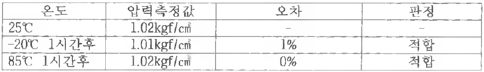 온도 시험 결과