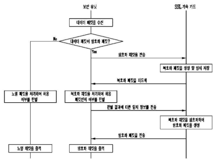 동작 알고리즘