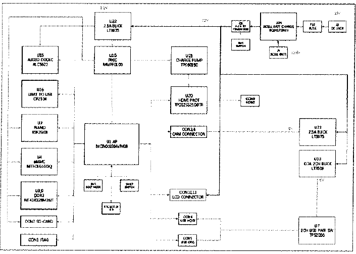 Main System Block Diagram