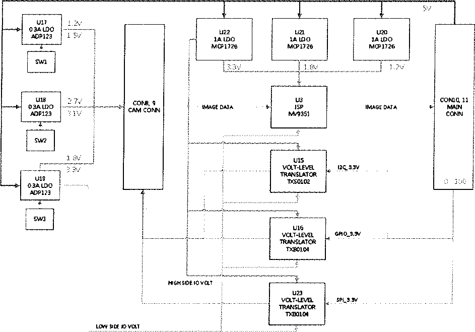 Parallel Cam Board Block Diagram