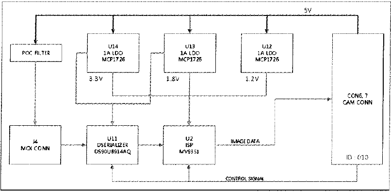 Ti Serdes Block Diagram