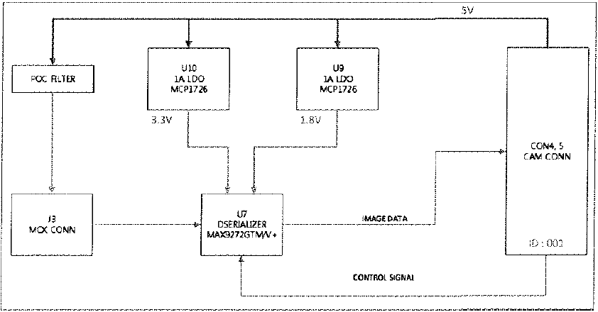 Maxim Serdes Block Diagram