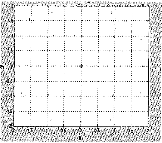 MATLAB simulation 결과