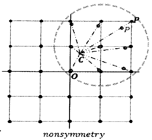 Decenter 시 simulation 예상 결과