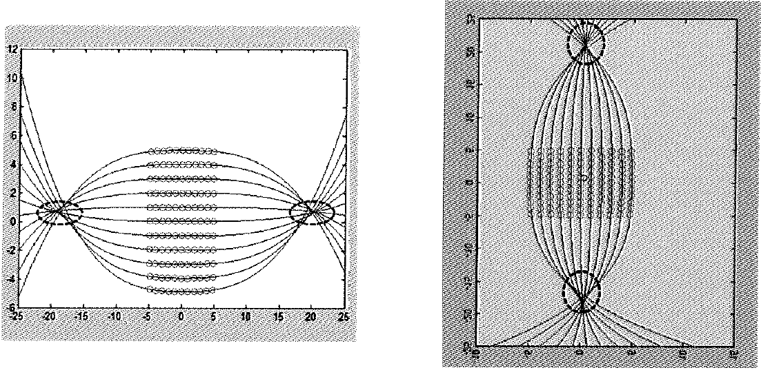 Decenter 시 Distorted points의 Interpolation 곡선 (왼쪽은 x축 ，오른쪽은 y축 )