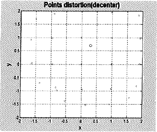 Decenter 시 MATLAB simulation