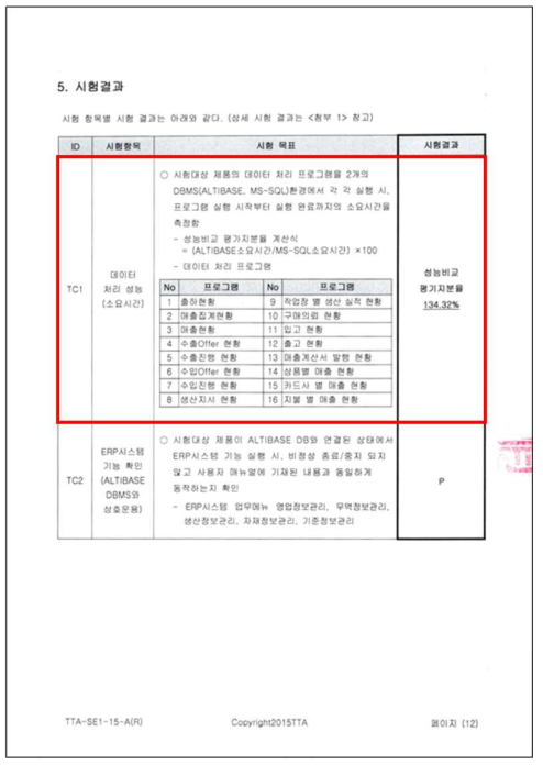 TTA 시험인증 연구소의 시험 결과서