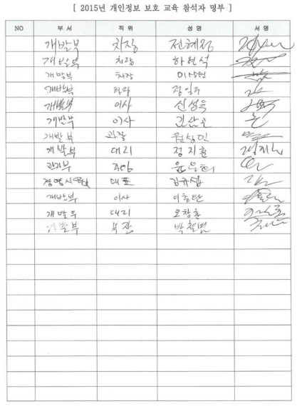 개인정보 보호 교육 참석자 명부