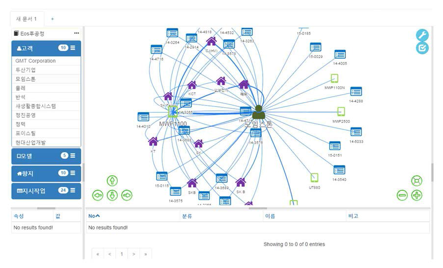 네트워크 시각화 분석 화면