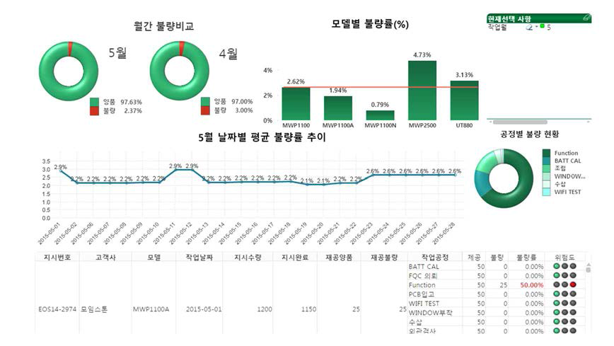 다양한 차트 컴포넌트