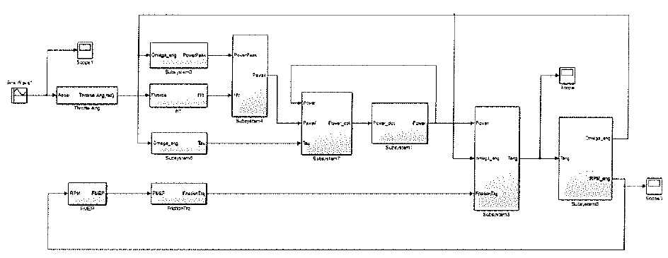 엔진 운동방정식 Matlab Simulink 모듈