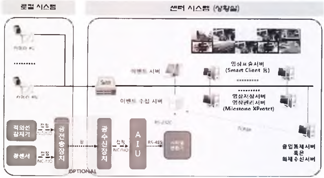 전체 시스템 구성도