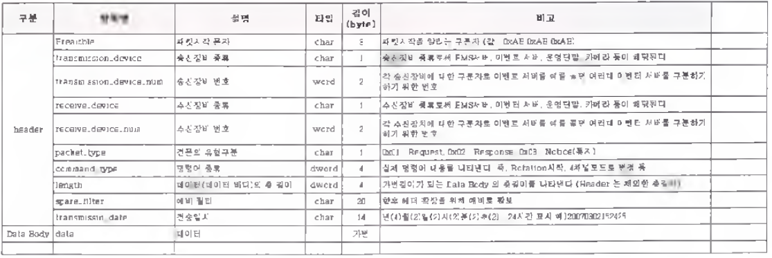 기본 통신 패킷 구조