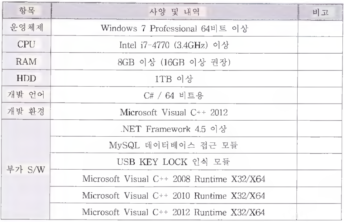클라이언트 소프트웨어의 개발 언어 및 시스템 사양